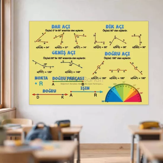 Matematik Okul Posteri | Açı Çeşitleri