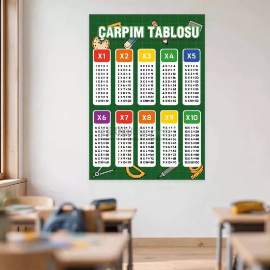 Matematik İlkokul Eğitim Posteri | Çarpım Tablosu