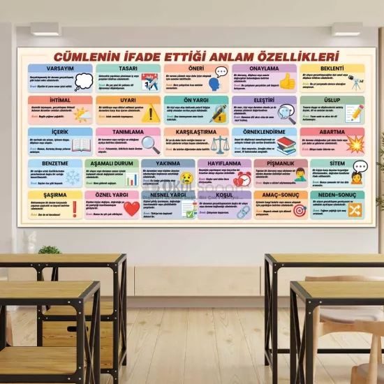 Türkçe ve Edebiyat Okul Posteri | Cümlenin Anlam Özellikleri