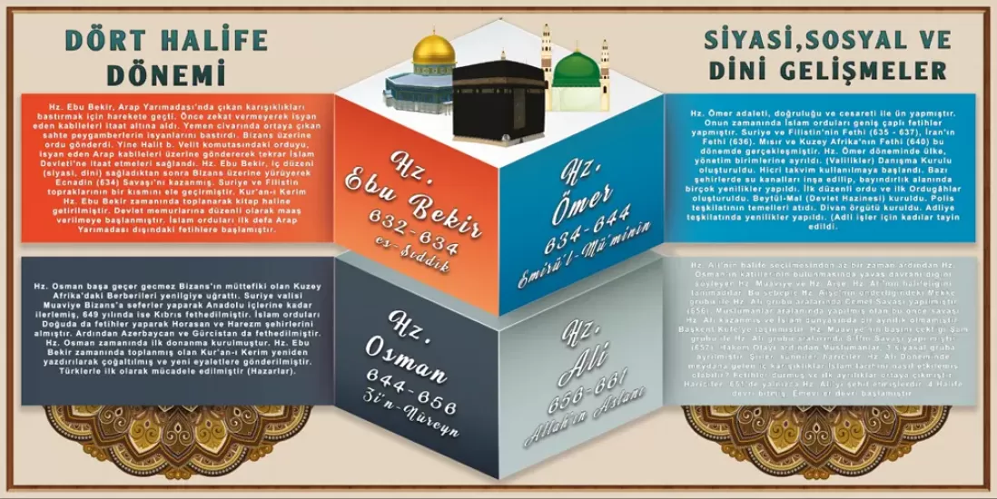 İmam Hatip Görselleri, Dini Bilgiler Afişleri