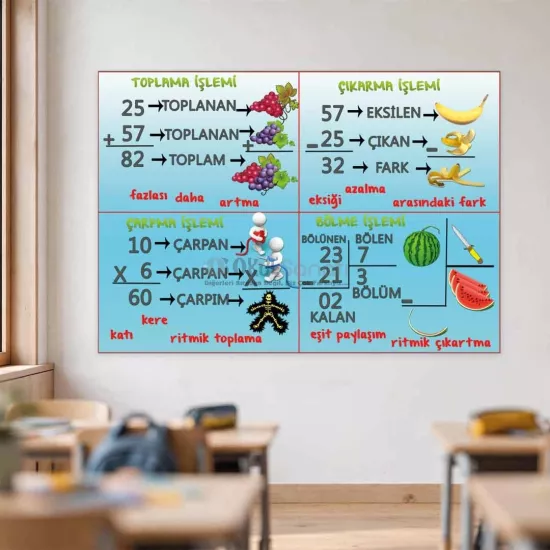 Matematik İlkokul Eğitim Posteri | Dört İşlem
