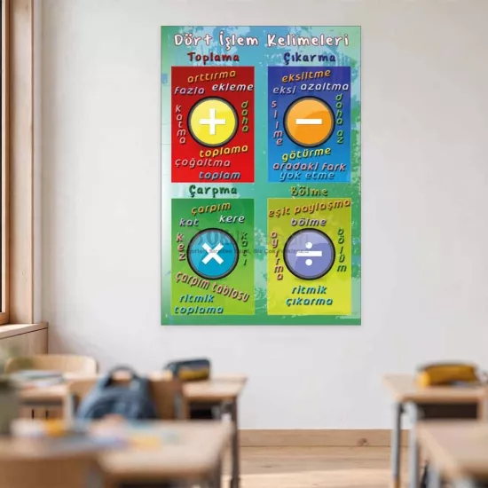 Matematik İlkokul Eğitim Posteri | Dört İşlem