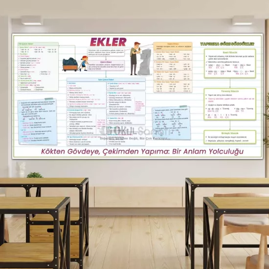 Türkçe ve Edebiyat Okul Posteri | Ekler ve Yapısına Göre Sözcükler