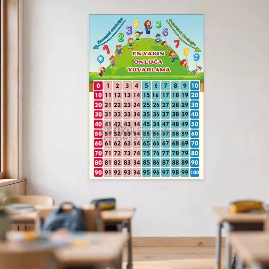Matematik İlkokul Eğitim Posteri | En Yakın Onluğa Yuvarlama