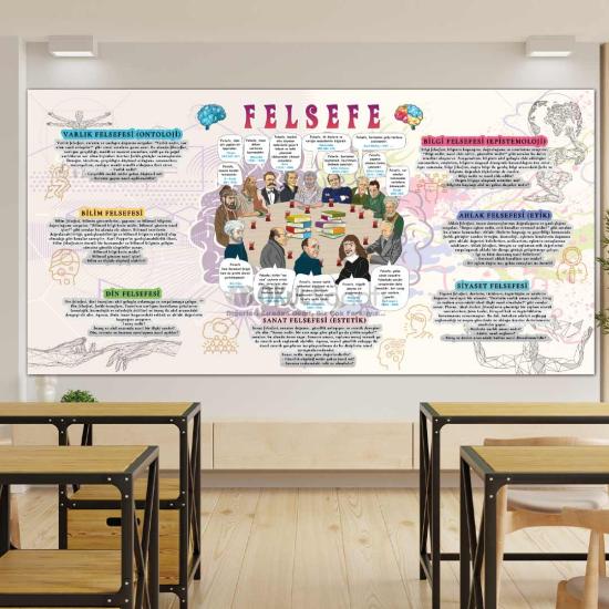  Felsefe Posterleri