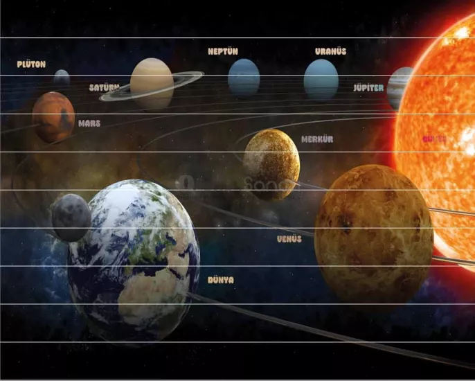 Fen Bilimleri Merdiven Yazısı | Güneş Sistemi