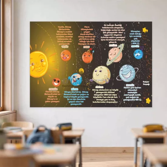 Fen Bilimleri İlkokul Eğitim Posteri | Güneş Sistemi