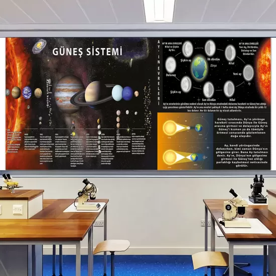 Fen Bilimleri Posterleri, Fizik Dersi Afişleri