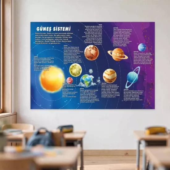 Fen Bilimleri Okul Posteri | Güneş Sistemi ve Gezegenler