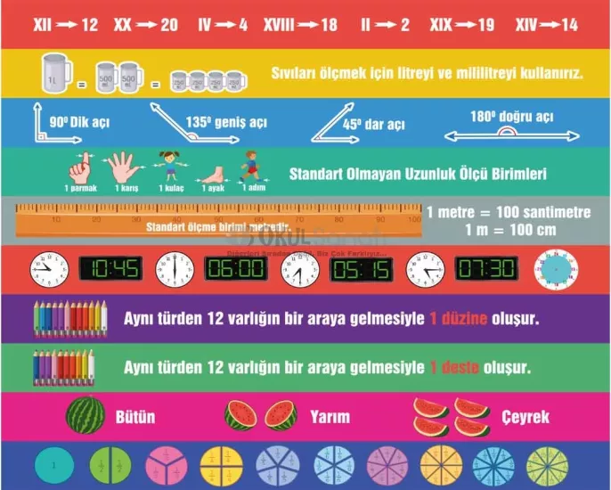İlkokul Merdiven Yazısı | Matematik