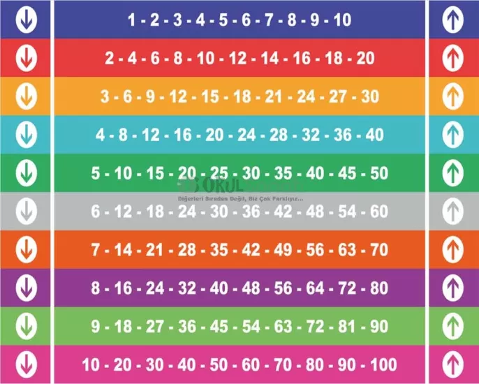 Matematik İlkokul Merdiven Yazısı | Ritmik Saymalar