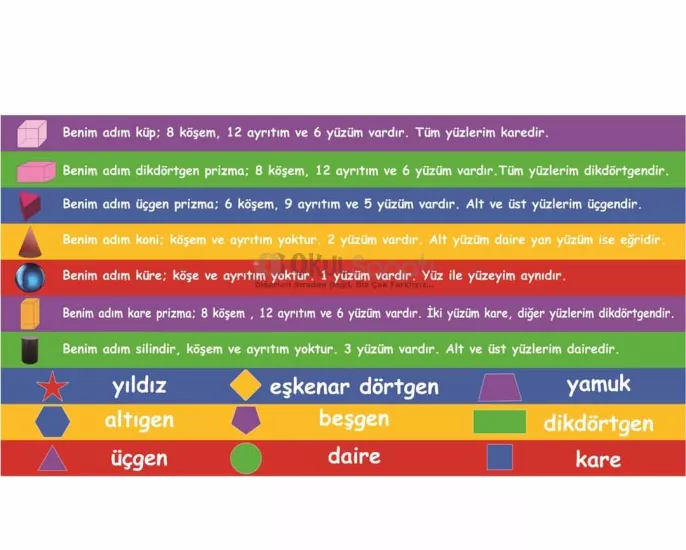 Matematik İlkokul Merdiven Yazısı | Geometrik Şekiller