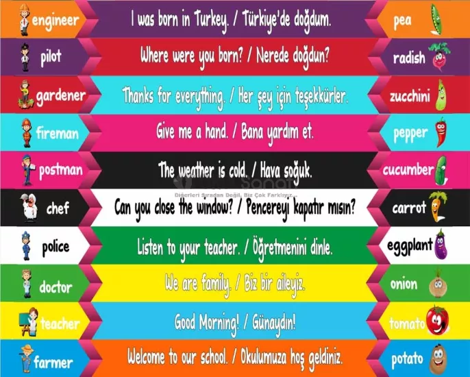 İngilizce Merdiven Yazısı | Meslekler ve Yiyecekler