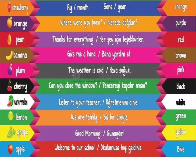 İngilizce Merdiven Yazısı | Meyveler ve Renkler