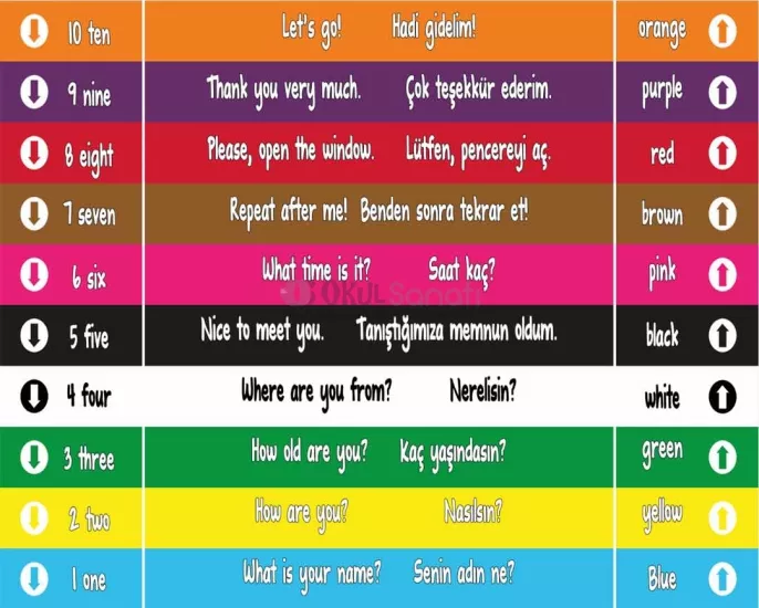 İngilizce Merdiven Yazısı | Sayılar ve Renkler