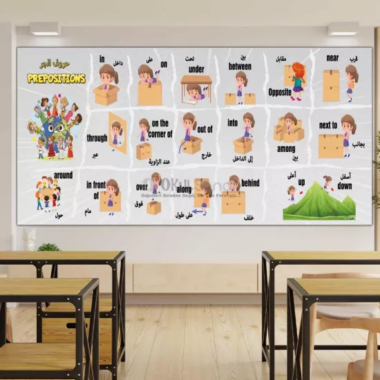 İngilizce ve Arapça Edatlar Okul Posteri  İmam Hatip Okul Posteri 