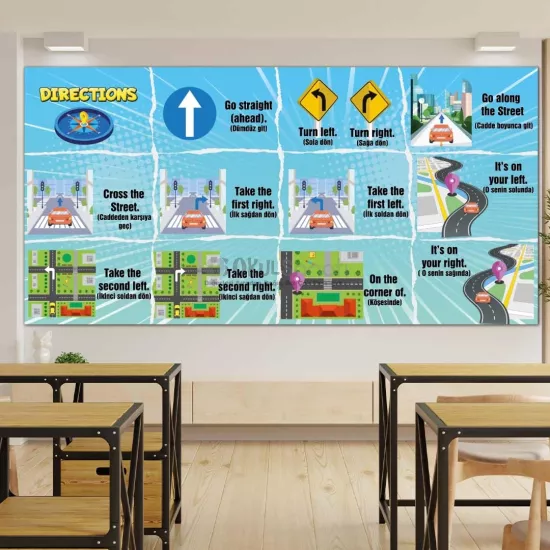 İngilizce Yön Tarifleri Okul Posteri  | Directions