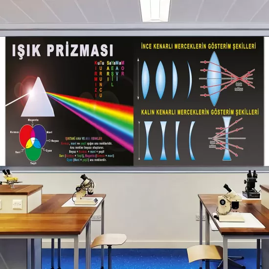 Fen Bilimleri Posterleri, Fizik Dersi Afişleri