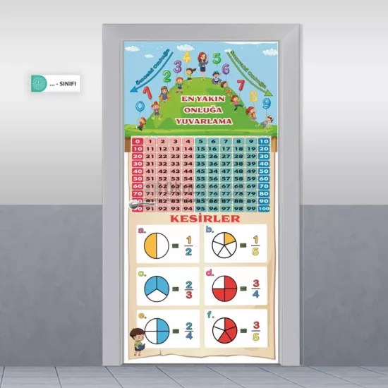 Kesirler ve En Yakın Onluğa Yuvarlama  İlkokul Matematik  Kapı Giydirme