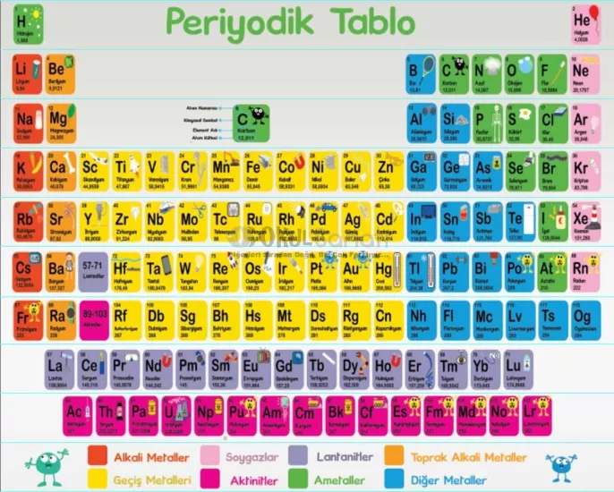 Kimya & Fen Bilimleri Merdiven Yazısı | Periyodik Tablo