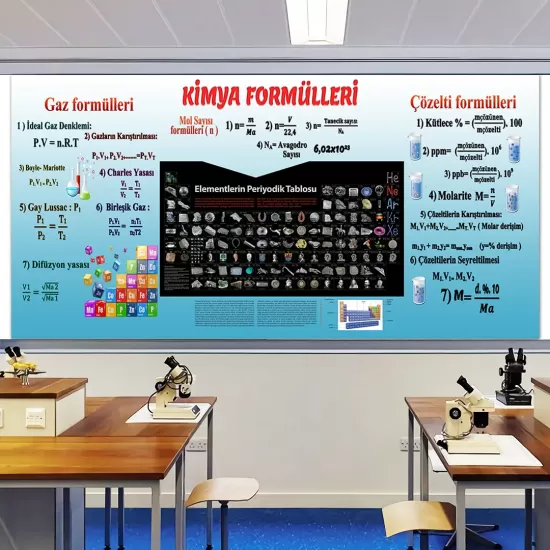 Kimya Ders Posterleri, Kimya Afişleri