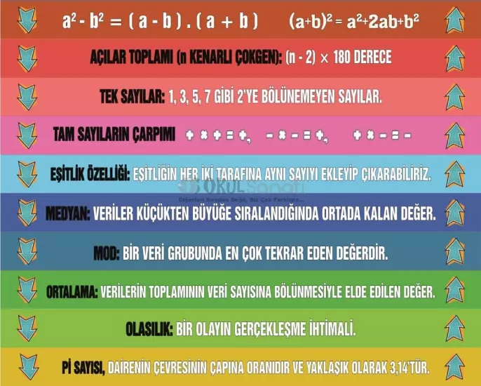 Ortaokul Merdiven Yazısı | Matematik Kavramları
