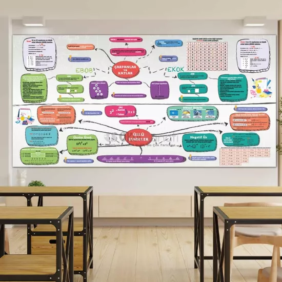 Matematik Okul Posteri | Çarpanlar, EBOB-EKOK ve Üslü Sayılar