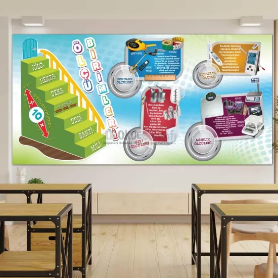 Matematik Dersi Okul Posteri | Ölçü Birimleri