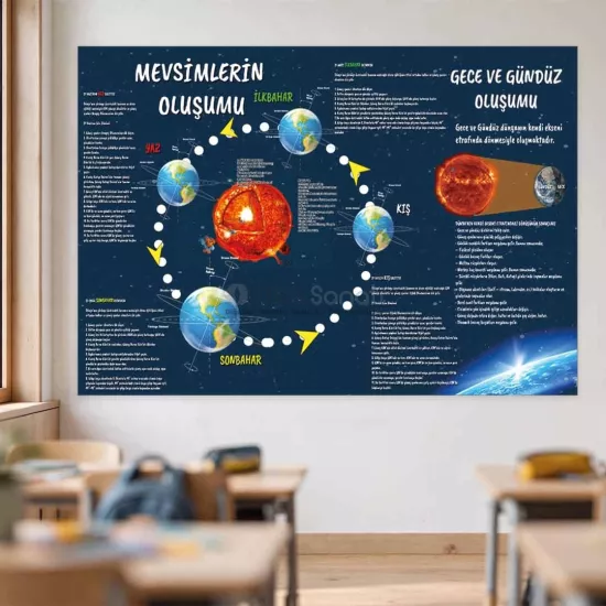 Fen Bilimleri Okul Posteri | Mevsimlerin ve Gece-Gündüzün Oluşumu