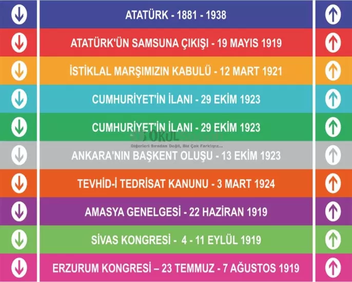 Ortaokul Merdiven Yazısı | Milli Mücadele