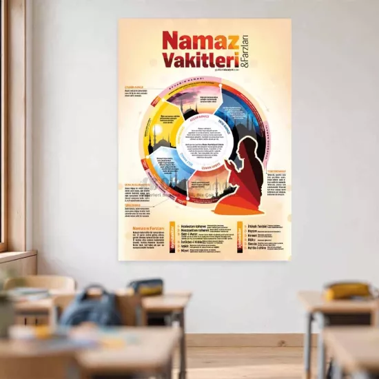 Namaz Vakitleri ve Farzları Okul Posteri | Din Kültürü Sokağı Afişi