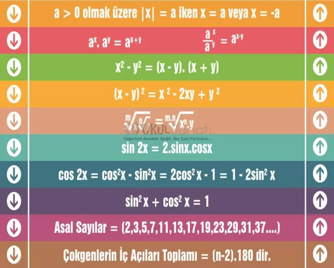 Matematik Merdiven Yazısı | Matematik Bilgileri