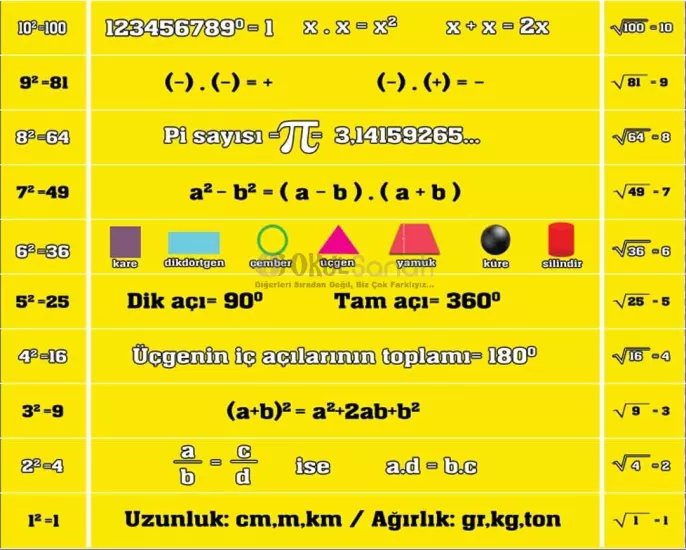 Ortaokul Merdiven Yazısı | Matematik Bilgileri