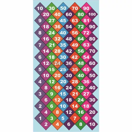 Matematik Halısı | Ritmik Sayma ile Çarpma Bölme İşlemi