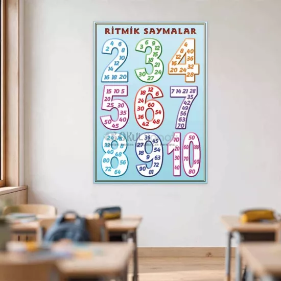 Matematik İlkokul Eğitim Posteri | Ritmik Saymalar