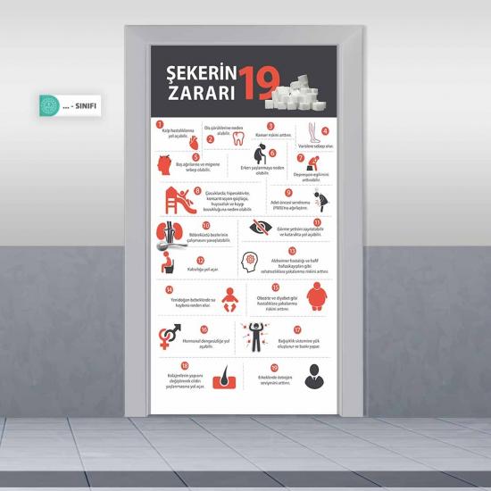Şekerin Zararları, Sağlık Bilgisi Kapı Giydirme