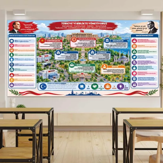 Sosyal Bilgiler Okul Posteri | Birlikte Yaşamak