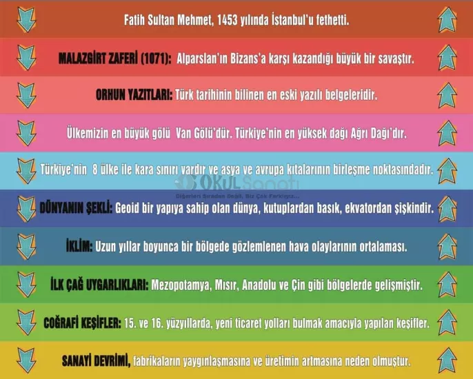 Ortaokul Merdiven Yazısı | Sosyal Bilgiler