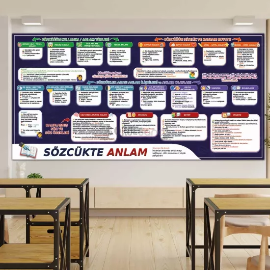 Türkçe ve Edebiyat Okul Posteri | Sözcükte Anlam