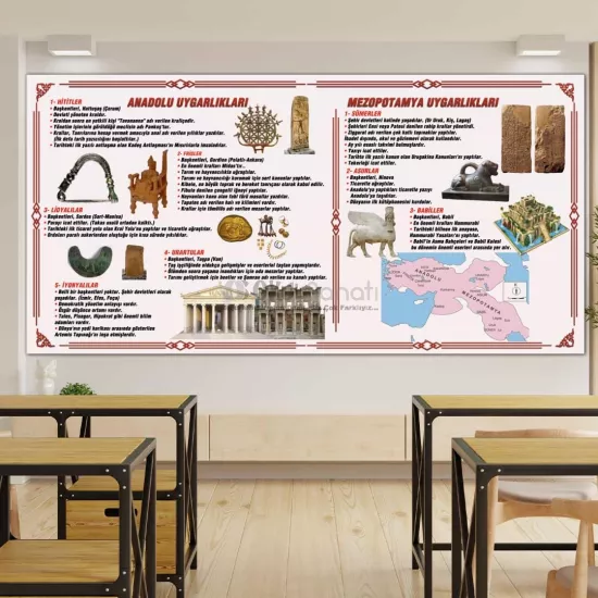 Sosyal Bilgiler Okul Posteri | Anadolu ve Mezopotamya Uygarlıkları