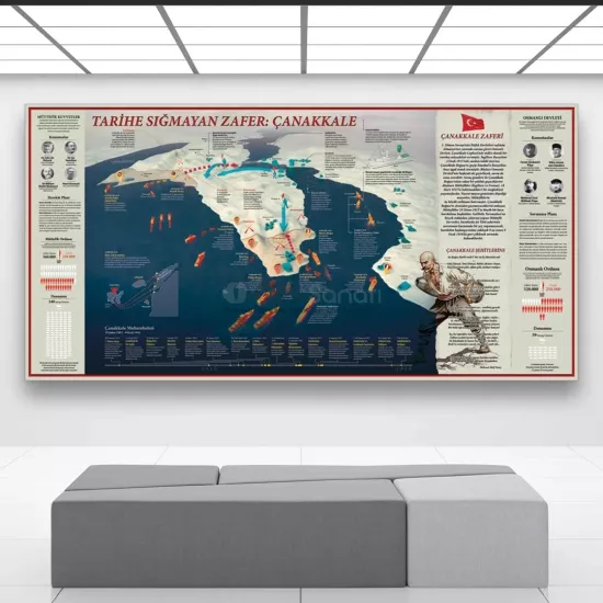 Tarih Dersi Okul Posteri | Çanakkale Zaferi