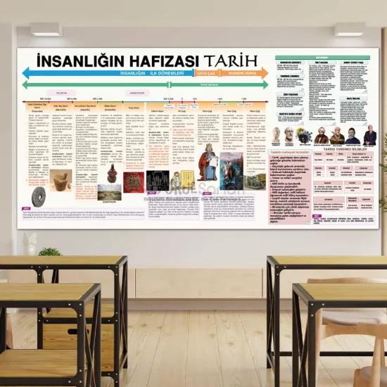 Tarih Okul Posteri | İnsanlığın Hafızası Tarih