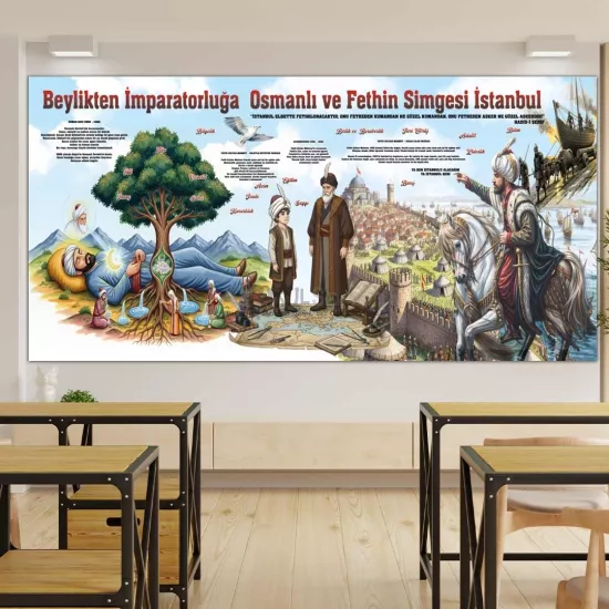 Tarih Okul Posteri | Beylikten İmparatorluğa Osmanlı Devleti