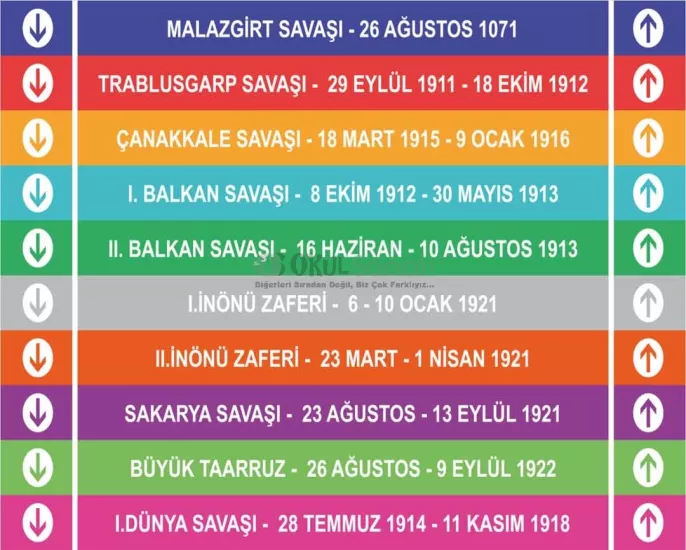 Ortaokul Merdiven Yazısı | Önemli Tarihler