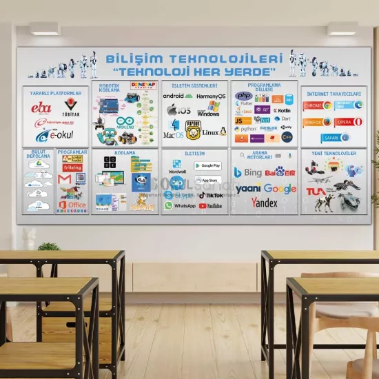 Teknoloji ve Tasarım Sınıfı Okul Posteri | Teknoloji