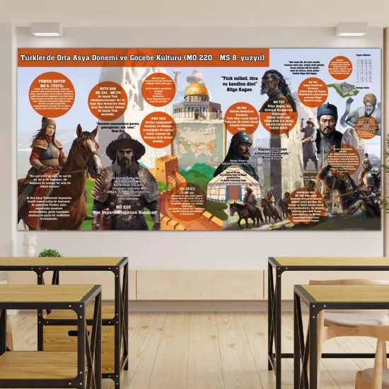 Türk Tarihi Okul Posteri | Orta Asya Dönemi