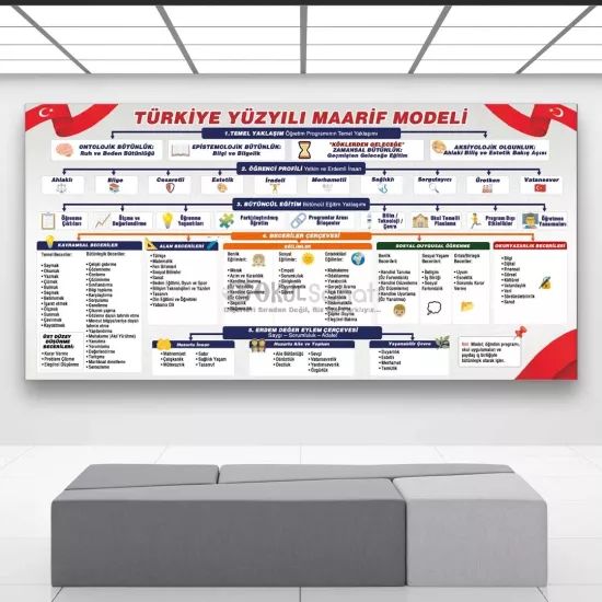 Türkiye Yüzyılı Maarif Modeli Okul Posteri