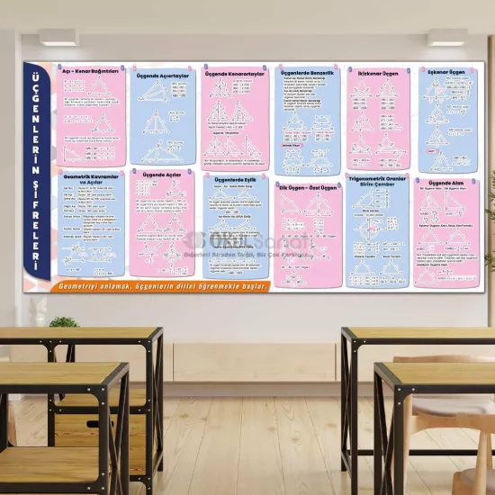 Matematik ve Geometri Okul Posteri | Üçgenlerin Şifreleri