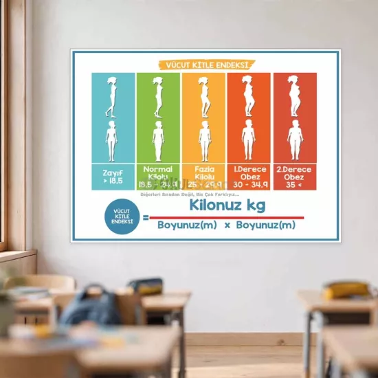 Vücut Kitle Endeksi Rehberlik ve Sağlık Okul Posteri