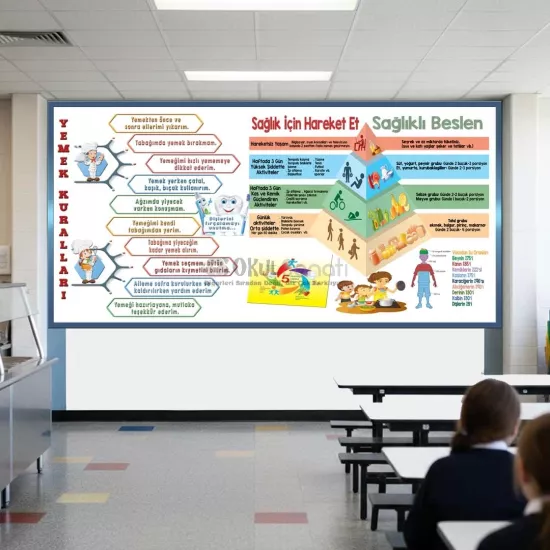 Yemek Kuralları ve Sağlıklı Beslenme Okul Posteri